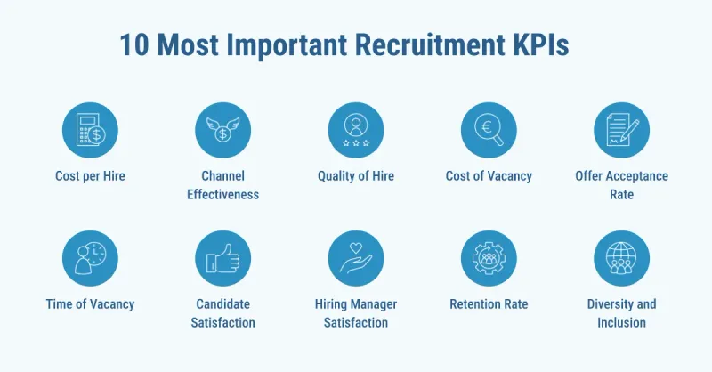 KPIs to measure recruiting success