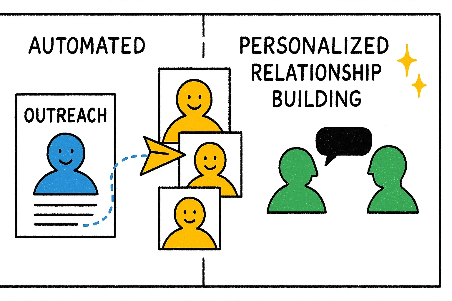 Rehva case study 2: Streamlined outreach with maintained personalization